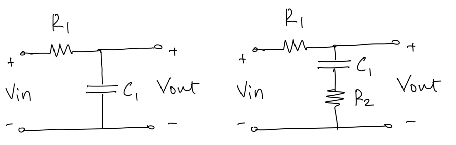 Lag Network